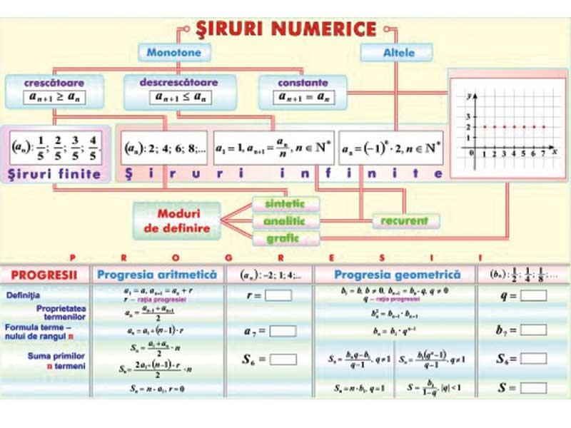 Siruri de numere reale
